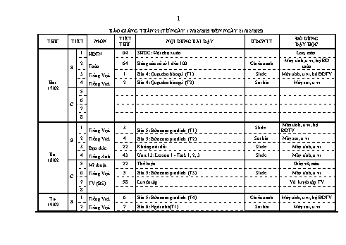 Kế hoạch bài dạy Lớp 1 - Tuần 22 - Năm học 2024-2025 - Trần Thị Bích Ngọc