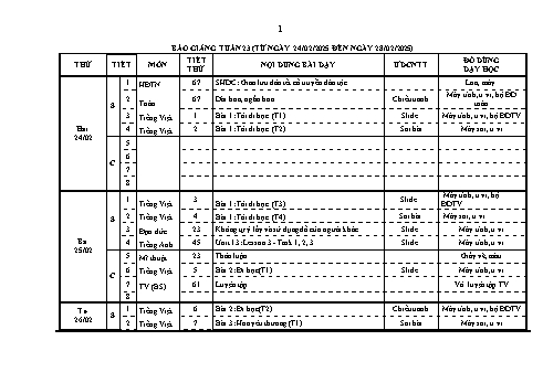 Kế hoạch bài dạy Lớp 1 - Tuần 23 - Năm học 2024-2025 - Trần Thị Bích Ngọc