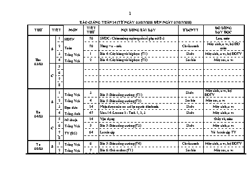 Kế hoạch bài dạy Lớp 1 - Tuần 24 - Năm học 2024-2025 - Trần Thị Bích Ngọc