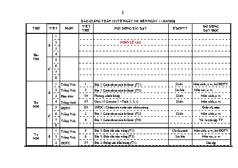 Kế hoạch bài dạy Lớp 1 - Tuần 29 - Năm học 2024-2025 - Trần Thị Bích Ngọc
