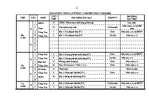 Kế hoạch bài dạy Lớp 1 - Tuần 31 - Năm học 2024-2025 - Trần Thị Bích Ngọc