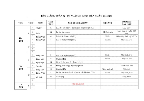 Kế hoạch bài dạy Lớp 1 - Tuần 32 - Năm học 2024-2025 - Lương Thị Loan