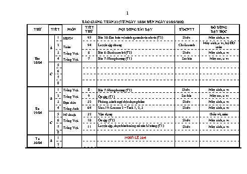 Kế hoạch bài dạy Lớp 1 - Tuần 32 - Năm học 2024-2025 - Trần Thị Bích Ngọc
