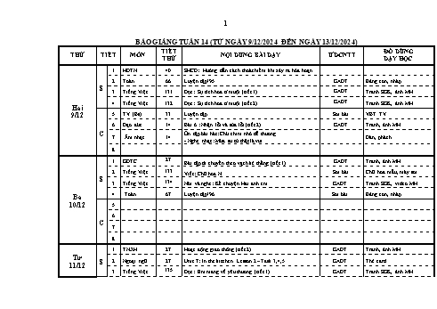 Kế hoạch bài dạy Lớp 2 - Tuần 14 - Năm học 2024-2025 - Phùng Thị Thanh