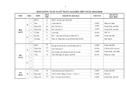 Kế hoạch bài dạy Lớp 2 - Tuần 15 - Năm học 2024-2025 - Phùng Thị Thanh