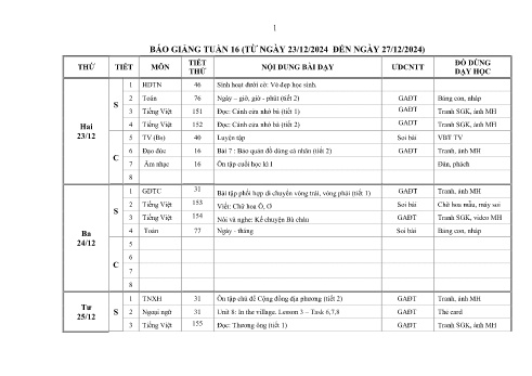 Kế hoạch bài dạy Lớp 2 - Tuần 16 - Năm học 2024-2025 - Phùng Thị Thanh