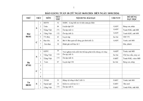 Kế hoạch bài dạy Lớp 2 - Tuần 18 - Năm học 2024-2025 - Phùng Thị Thanh