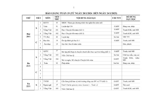 Kế hoạch bài dạy Lớp 2 - Tuần 19 - Năm học 2024-2025 - Phùng Thị Thanh