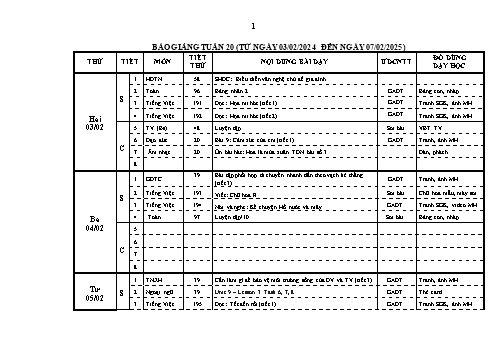 Kế hoạch bài dạy Lớp 2 - Tuần 20 - Năm học 2024-2025 - Phùng Thị Thanh