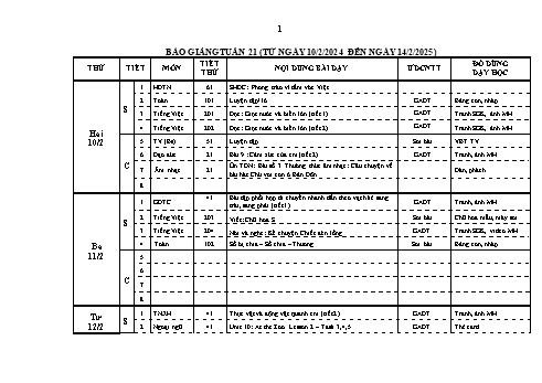 Kế hoạch bài dạy Lớp 2 - Tuần 21 - Năm học 2024-2025 - Phùng Thị Thanh