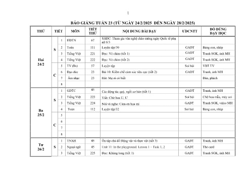 Kế hoạch bài dạy Lớp 2 - Tuần 23 - Năm học 2024-2025 - Phùng Thị Thanh