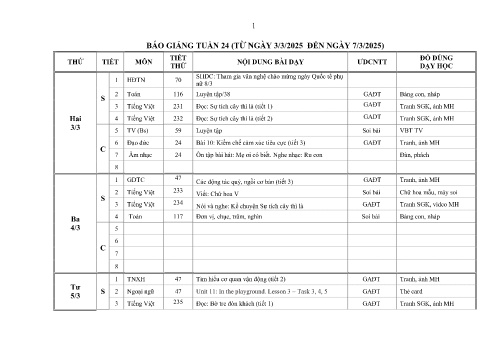 Kế hoạch bài dạy Lớp 2 - Tuần 24 - Năm học 2024-2025 - Phùng Thị Thanh