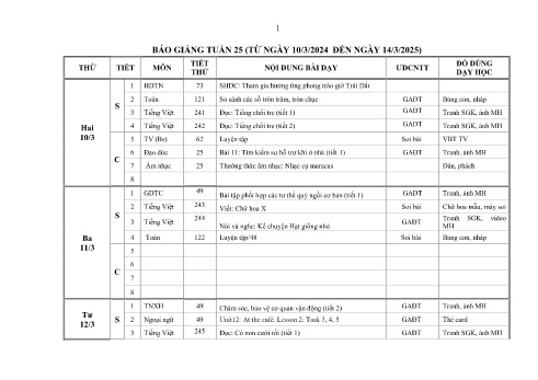 Kế hoạch bài dạy Lớp 2 - Tuần 25 - Năm học 2024-2025 - Phùng Thị Thanh