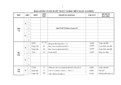 Kế hoạch bài dạy Lớp 2 - Tuần 29 - Năm học 2024-2025 - Phùng Thị Thanh
