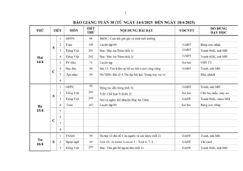 Kế hoạch bài dạy Lớp 2 - Tuần 30 - Năm học 2024-2025 - Phùng Thị Thanh