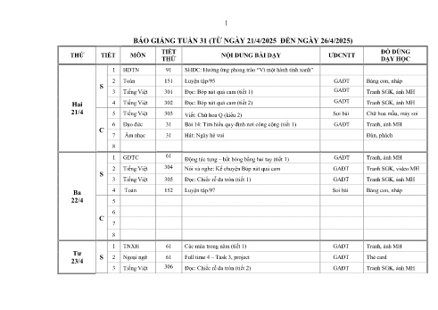 Kế hoạch bài dạy Lớp 2 - Tuần 31 - Năm học 2024-2025 - Phùng Thị Thanh