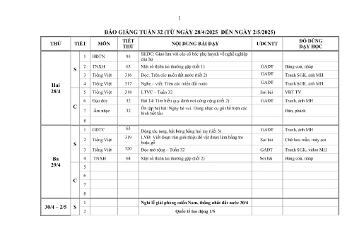 Kế hoạch bài dạy Lớp 2 - Tuần 32 - Năm học 2024-2025 - Phùng Thị Thanh