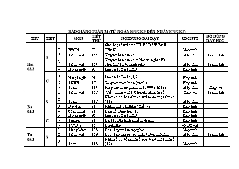 Kế hoạch bài dạy Lớp 3 - Tuần 24 - Năm học 2024-2025 - Lê Thị Thùy Dương