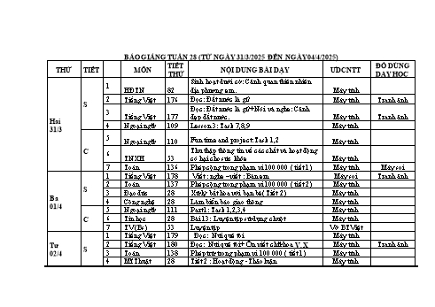 Kế hoạch bài dạy Lớp 3 - Tuần 28 - Năm học 2024-2025 - Lê Thị Thùy Dương