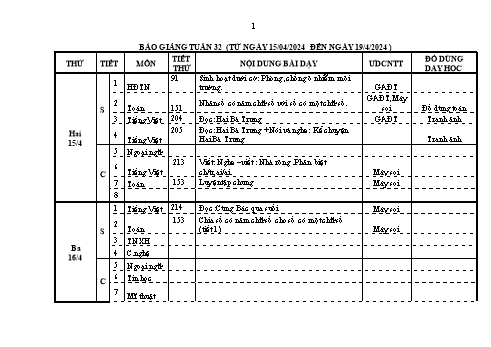 Kế hoạch bài dạy Lớp 3 - Tuần 31 - Năm học 2023-2024 - Đặng Thị Hương
