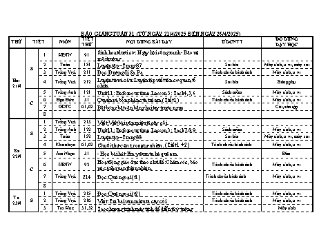 Kế hoạch bài dạy Lớp 3 - Tuần 31 - Năm học 2024-2025