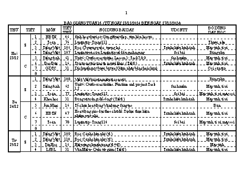 Kế hoạch bài dạy Lớp 4 - Tuần 16 - Năm học 2024-2025 - Lương Thị Xuyến