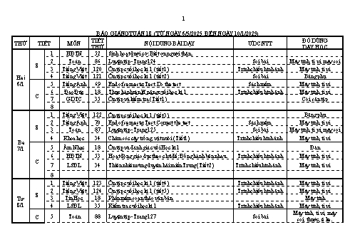 Kế hoạch bài dạy Lớp 4 - Tuần 18 - Năm học 2024-2025 - Lương Thị Xuyên