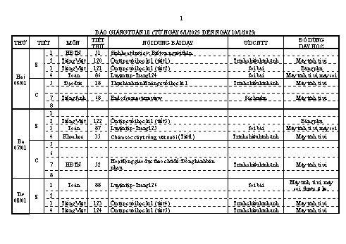 Kế hoạch bài dạy Lớp 4 - Tuần 18 - Năm học 2024-2025 - Nguyễn Thị Kim Chi