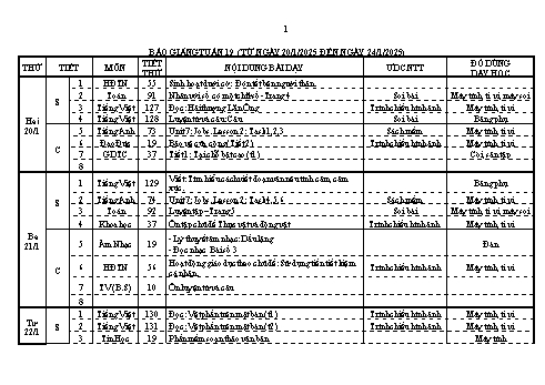 Kế hoạch bài dạy Lớp 4 - Tuần 19 - Năm học 2024-2025 - Lương Thị Xuyến