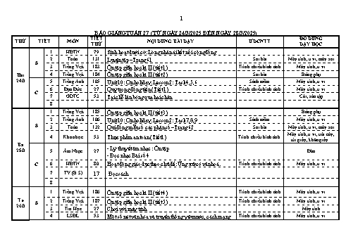 Kế hoạch bài dạy Lớp 4 - Tuần 27 - Năm học 2024-2025 - Lương Thị Xuyến