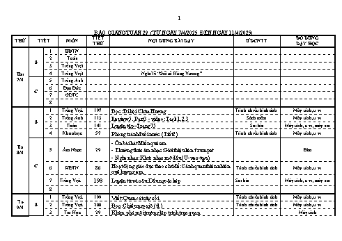 Kế hoạch bài dạy Lớp 4 - Tuần 29 - Năm học 2024-2025 - Lương Thị Xuyến