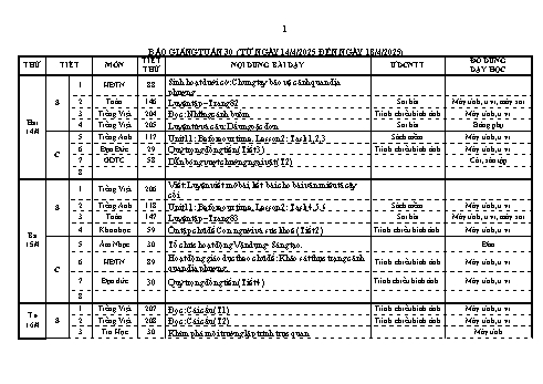 Kế hoạch bài dạy Lớp 4 - Tuần 30 - Năm học 2024-2025 - Lương Thị Xuyến