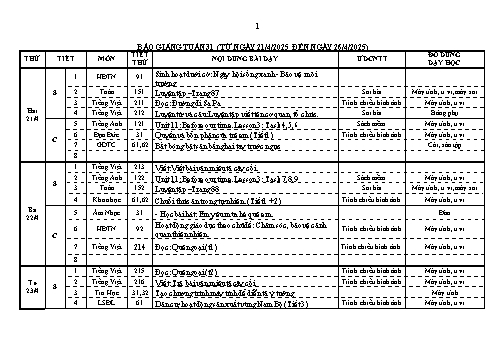 Kế hoạch bài dạy Lớp 4 - Tuần 31 - Năm học 2024-2025 - Lương Thị Xuyến