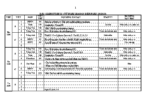 Kế hoạch bài dạy Lớp 4 - Tuần 32 - Năm học 2024-2025 - Lương Thị Xuyến