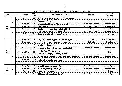 Kế hoạch bài dạy Lớp 4 - Tuần 33 - Năm học 2024-2025 - Lương Thị Xuyến