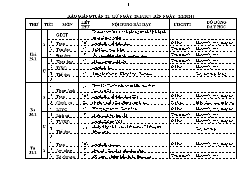 Kế hoạch bài dạy Lớp 5 - Tuần 21 - Năm học 2023-2024