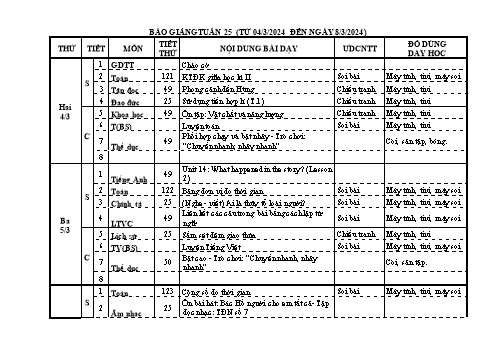 Kế hoạch bài dạy Lớp 5 - Tuần 25 - Năm học 2023-2024