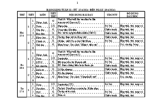 Kế hoạch bài dạy Lớp 5 - Tuần 31 - Năm học 2023-2024