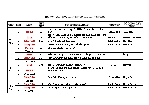 Kế hoạch bài dạy Lớp 5 - Tuần 31 - Năm học 2024-2025 - Trần Thị Ánh Tuyết