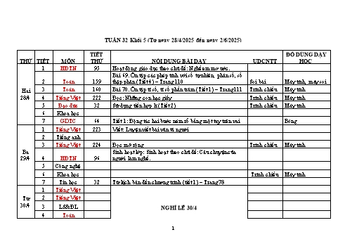 Kế hoạch bài dạy Lớp 5 - Tuần 32 - Năm học 2024-2025 - Trần Thị Ánh Tuyết