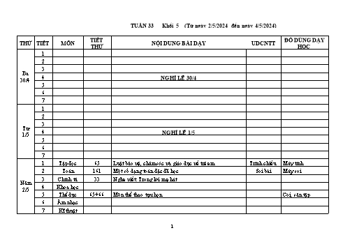 Kế hoạch bài dạy Lớp 5 - Tuần 33 - Năm học 2023-2024 - Trần Thị Ánh Tuyết