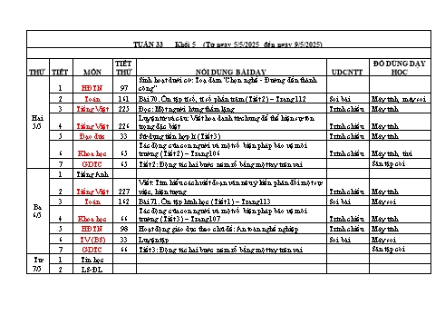 Kế hoạch bài dạy Lớp 5 - Tuần 33 - Năm học 2024-2025 - Vũ Thị Huyền