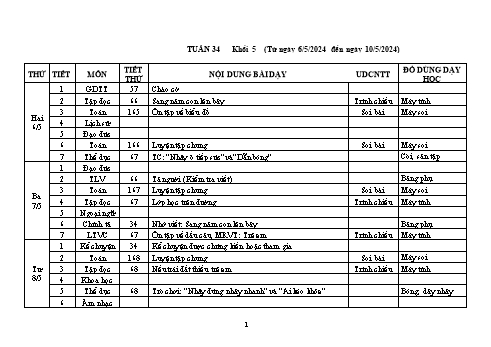 Kế hoạch bài dạy Lớp 5 - Tuần 34 - Năm học 2023-2024 - Trần Thị Ánh Tuyết