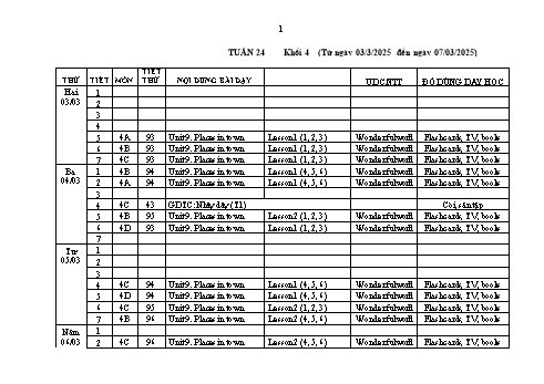 Kế hoạch bài dạy Tiếng Anh + Giáo dục thể chất Lớp 4 - Tuần 24 - Năm học 2024-2025 - Nguyễn Thị Kim Chi