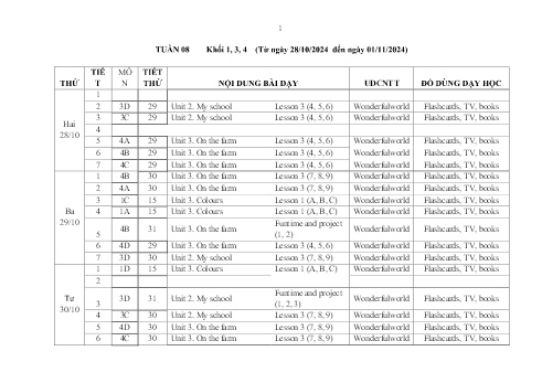 Kế hoạch bài dạy Tiếng Anh Lớp 1+3+4 Sách Wonderful World - Tuần 8 - Năm học 2024-2025
