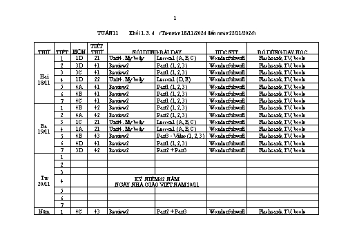Kế hoạch bài dạy Tiếng Anh Lớp 1+3+4 Sách Wonderful World - Tuần 11 - Năm học 2024-2025