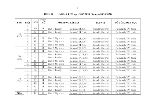 Kế hoạch bài dạy Tiếng Anh Lớp 1+3+4 Sách Wonderful World - Tuần 4 - Năm học 2024-2025