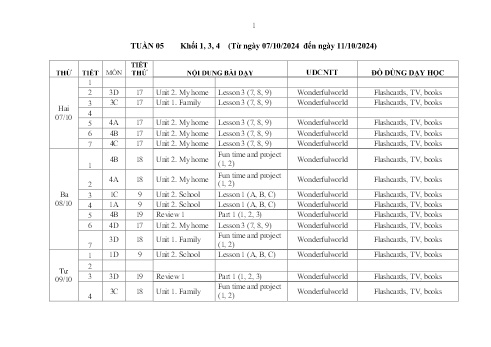 Kế hoạch bài dạy Tiếng Anh Lớp 1+3+4 Sách Wonderful World - Tuần 5 - Năm học 2024-2025