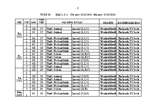 Kế hoạch bài dạy Tiếng Anh Lớp 1+3+4 Sách Wonderful World - Tuần 10 - Năm học 2024-2025