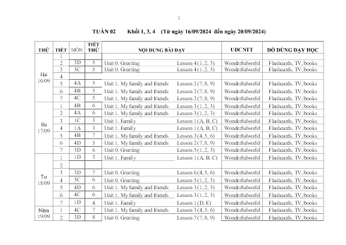 Kế hoạch bài dạy Tiếng Anh Lớp 1+3+4 Sách Wonderful World - Tuần 1 - Năm học 2024-2025